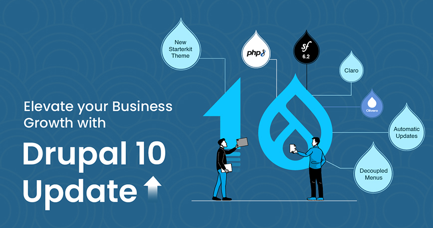 Drupal 10 - Discover the Potential of Futuristic Innovations and Features