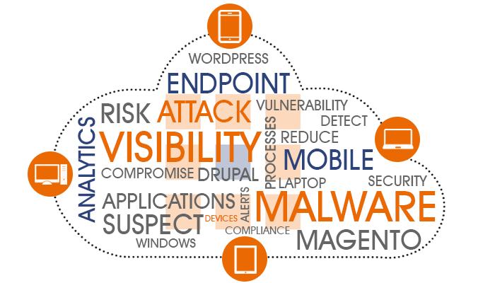 Dotsquares Provides Simple & Easy Way to Keep Your Site Hacker Free With Their Innovative Buckets!!