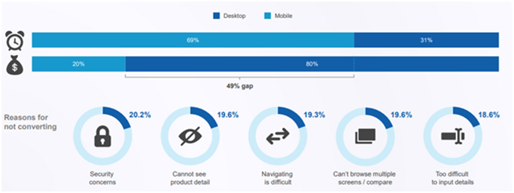 MAGENTO SET TO BOOST SMALL BUSINESSES’ SALES ON MOBILE