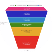 sugarcrm technology