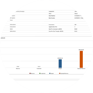 sugarcrm technology