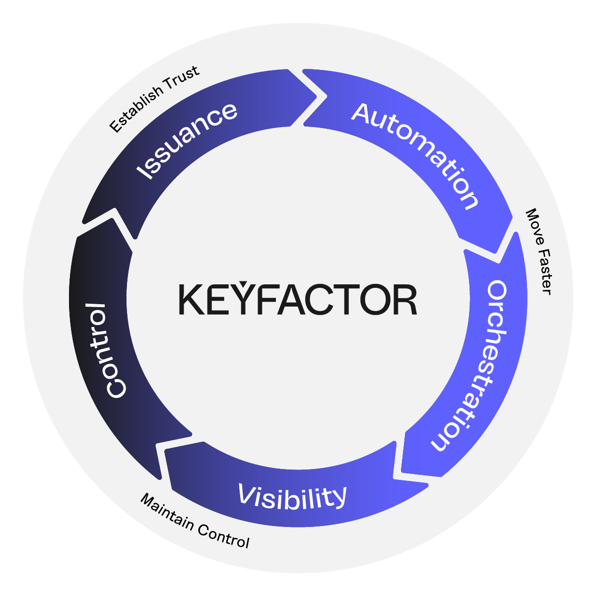 Keyfactor